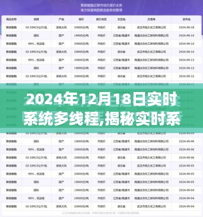 揭秘實(shí)時(shí)系統(tǒng)多線程，科技洞察下的未來(lái)科技趨勢(shì)（2024年12月18日）
