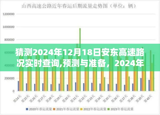 2024年12月18日安東高速路況實(shí)時查詢預(yù)測與指南，實(shí)用建議助你順暢出行