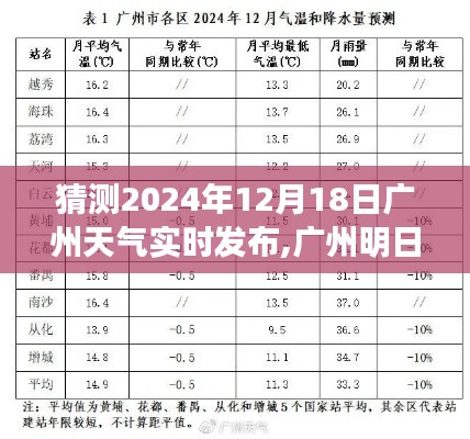 廣州天氣預(yù)報，明日天氣預(yù)報及溫情時光展望（2024年12月18日）