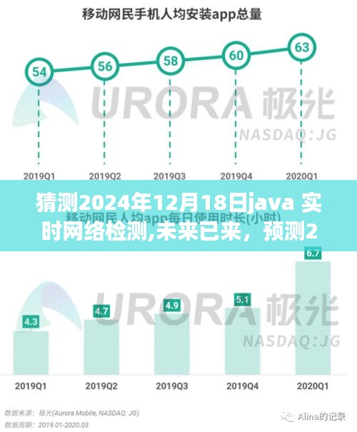 預(yù)測2024年Java實時網(wǎng)絡(luò)檢測新趨勢，未來技術(shù)已來臨