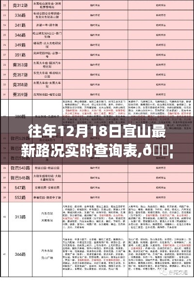 往年宜山最新路況實(shí)時(shí)查詢表，智能掌握路況，科技引領(lǐng)新時(shí)代出行體驗(yàn)