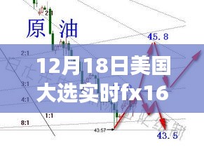 揭秘美國(guó)大選之夜，F(xiàn)X168實(shí)時(shí)報(bào)道下的三大焦點(diǎn)解讀與深度分析