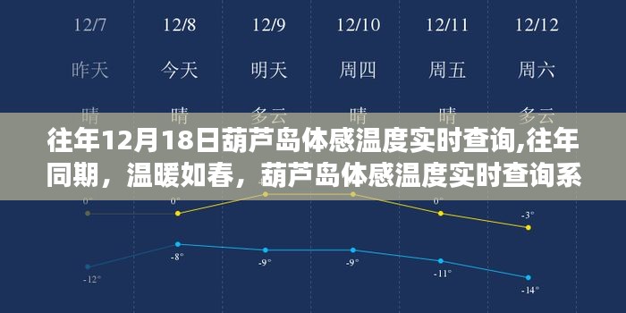 往年同期葫蘆島體感溫度實時查詢深度評測，溫暖如春的體驗與數(shù)據(jù)分析