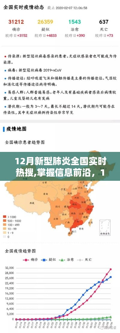 12月新型肺炎全國實時熱搜跟蹤指南，掌握信息前沿，關(guān)注疫情動態(tài)