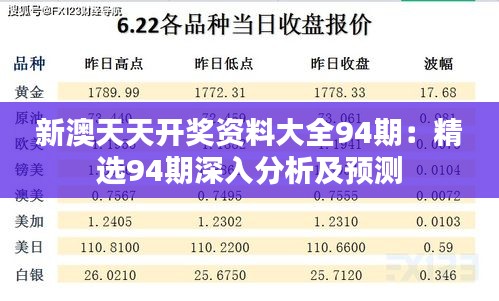 新澳天天開獎(jiǎng)資料大全94期：精選94期深入分析及預(yù)測