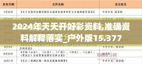 2024年天天開好彩資料,準(zhǔn)確資料解釋落實_戶外版15.377