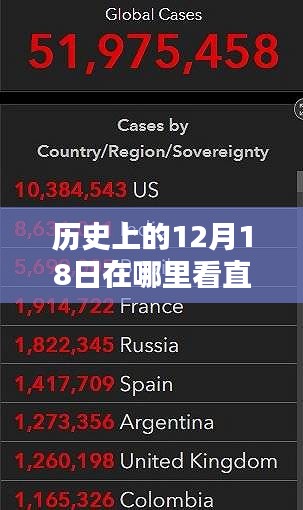 探尋直播時代誕生與影響，歷史上的奇跡時刻，十二月十八日直播實時數(shù)據(jù)回顧