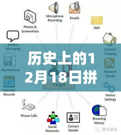 歷史上的12月18日智能拼團(tuán)系統(tǒng)實(shí)時數(shù)據(jù)揭秘，開啟科技團(tuán)購新時代