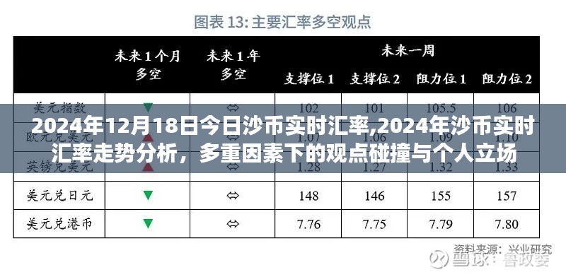 多重因素影響下的沙幣實(shí)時(shí)匯率走勢(shì)分析與個(gè)人立場(chǎng)探討（2024年沙幣匯率動(dòng)態(tài)及預(yù)測(cè)）