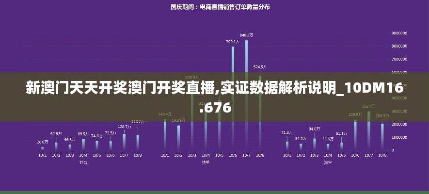 新澳門天天開獎澳門開獎直播,實證數(shù)據(jù)解析說明_10DM16.676
