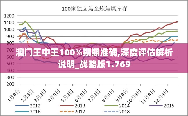 澳門王中王100%期期準確,深度評估解析說明_戰(zhàn)略版1.769