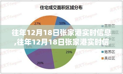 往年12月18日張家港實(shí)時信息概覽，當(dāng)日資訊一覽無余