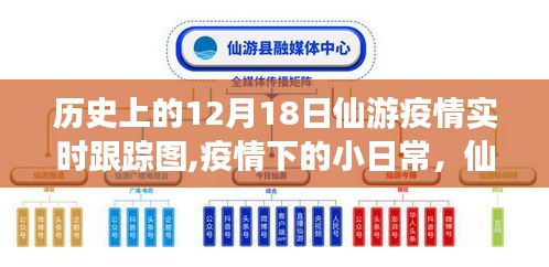 仙游疫情下的日常與溫情故事，實(shí)時(shí)跟蹤圖回顧與感悟