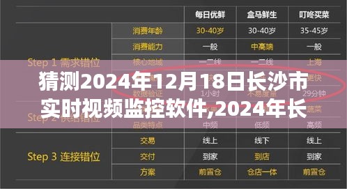 探秘之旅啟程，長沙市實時視頻監(jiān)控軟件下的自然美景展望