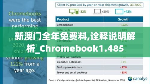 新澳門(mén)全年免費(fèi)料,詮釋說(shuō)明解析_Chromebook1.485