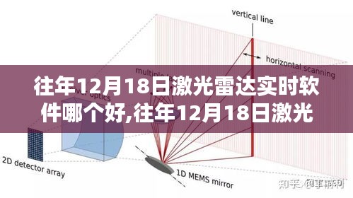 往年12月18日激光雷達(dá)實(shí)時(shí)軟件測(cè)評(píng)，性能、體驗(yàn)與競(jìng)品對(duì)比報(bào)告揭秘最佳實(shí)時(shí)軟件之選