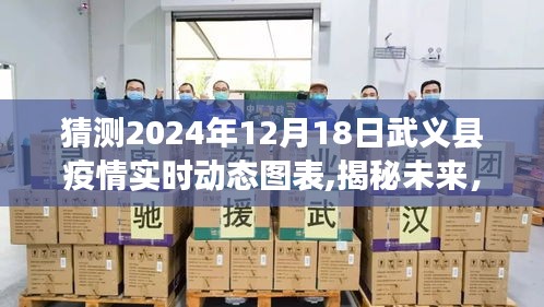 揭秘預(yù)測(cè)，武義縣疫情實(shí)時(shí)動(dòng)態(tài)圖表分析，洞悉未來趨勢(shì)至2024年12月18日展望