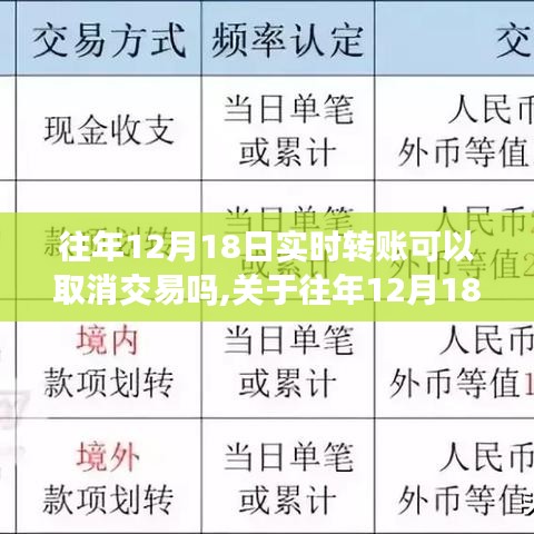 往年12月18日實(shí)時(shí)轉(zhuǎn)賬交易可取消性深度解析與指南