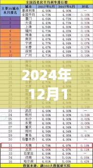 利率之日的溫馨故事，與好友共度美好時光，2024年12月18日實時五大行利率一覽