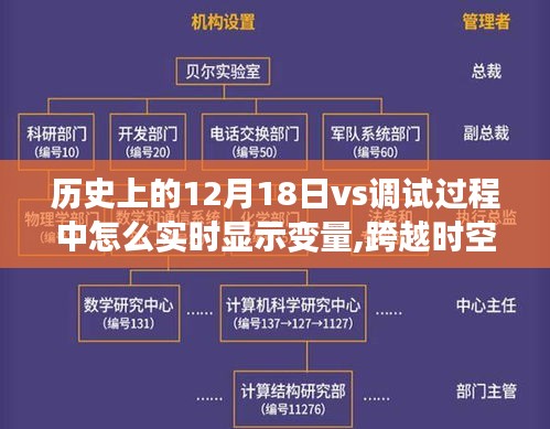 跨越時(shí)空的12月18日，從歷史的深邃探索到編程實(shí)時(shí)變量調(diào)試之旅