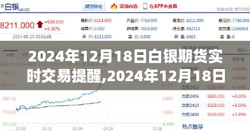 2024年白銀期貨實(shí)時(shí)交易提醒，洞悉市場動(dòng)態(tài)，把握白銀走勢