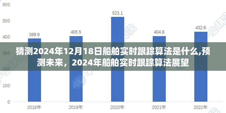 2024年船舶實(shí)時(shí)跟蹤算法展望，預(yù)測(cè)未來技術(shù)發(fā)展趨勢(shì)