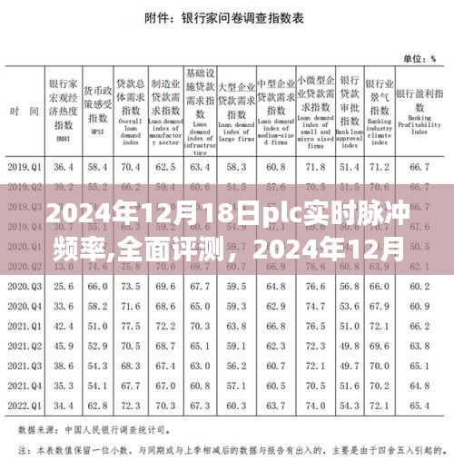 2024年P(guān)LC實(shí)時(shí)脈沖頻率全面評(píng)測(cè)與用戶體驗(yàn)分享