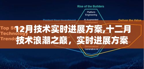 十二月技術(shù)浪潮之巔，實(shí)時(shí)進(jìn)展方案深度解析與探討
