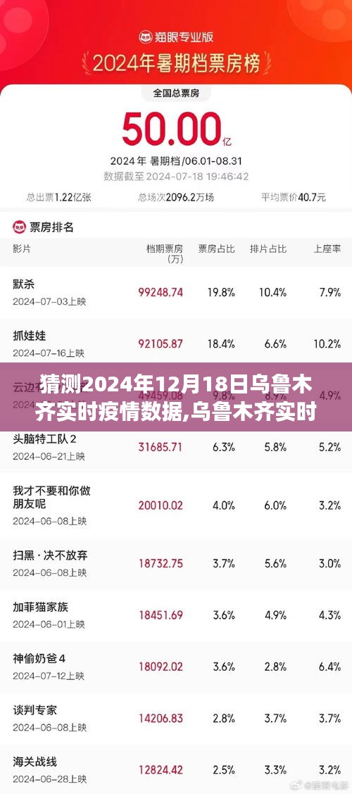 2024年12月18日烏魯木齊疫情趨勢分析與實(shí)時(shí)數(shù)據(jù)預(yù)測