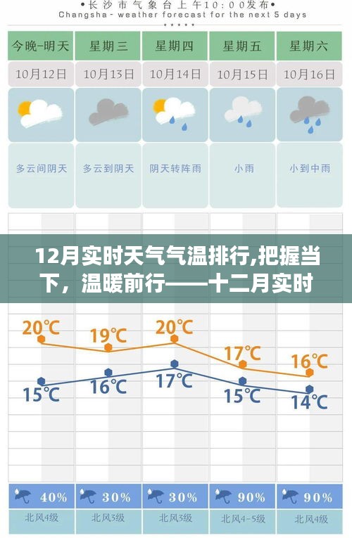 十二月實(shí)時(shí)天氣氣溫排行，勵(lì)志前行，溫暖把握當(dāng)下
