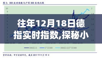 探秘往年德指實(shí)時(shí)指數(shù)背后的故事，小巷深處的指數(shù)秘境揭秘之旅