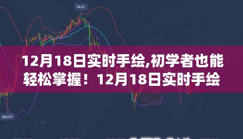 初學(xué)者也能輕松掌握！手繪進(jìn)階攻略，實(shí)時(shí)手繪技能進(jìn)階指南（12月18日）