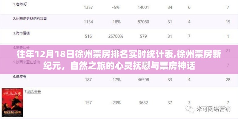 徐州票房新紀(jì)元，自然之旅的心靈撫慰與神話(huà)般的票房統(tǒng)計(jì)表