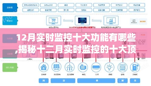 揭秘十二月實時監(jiān)控的頂尖十大功能，開啟智能監(jiān)控新紀元！