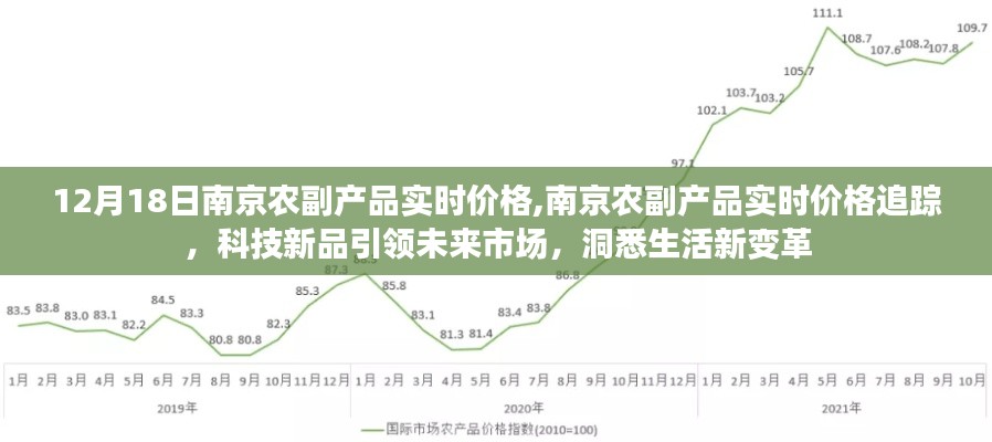 南京農(nóng)副產(chǎn)品實時價格追蹤，科技新品引領(lǐng)市場變革，洞悉生活新動態(tài)