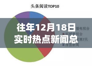 歷年12月18日科技前沿熱點新聞回顧，高科技產品革新之旅