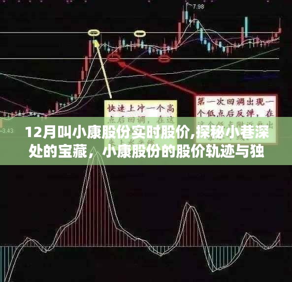 小康股份股價(jià)軌跡與小店的獨(dú)特故事，探秘小巷深處的寶藏