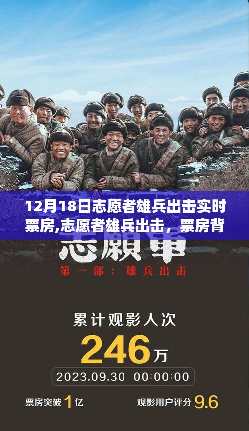 志愿者雄兵出擊，票房背后的暖心故事與實(shí)時(shí)票房追蹤