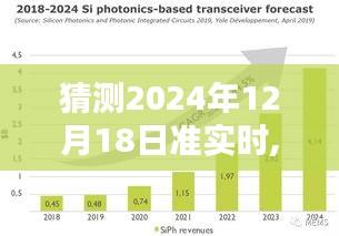 揭秘未來，逐步指南預(yù)測與解析，掌握如何猜測2024年12月18日的準(zhǔn)實(shí)時(shí)動(dòng)態(tài)