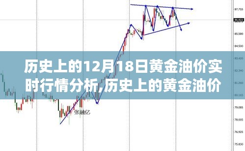 深度解析，歷史上的黃金油價(jià)波動(dòng)——12月18日實(shí)時(shí)行情回顧與油價(jià)波動(dòng)分析。
