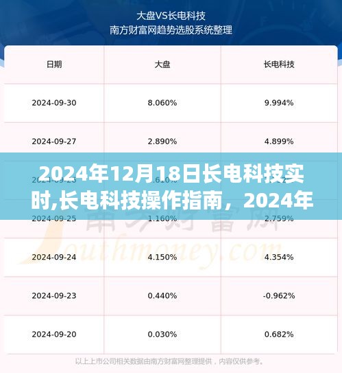 長電科技實時操作指南，任務(wù)執(zhí)行與技能學(xué)習(xí)步驟（2024年12月18日）