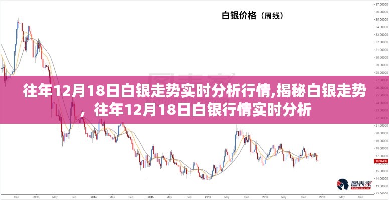 揭秘白銀走勢，歷年12月18日白銀行情實時分析與預(yù)測