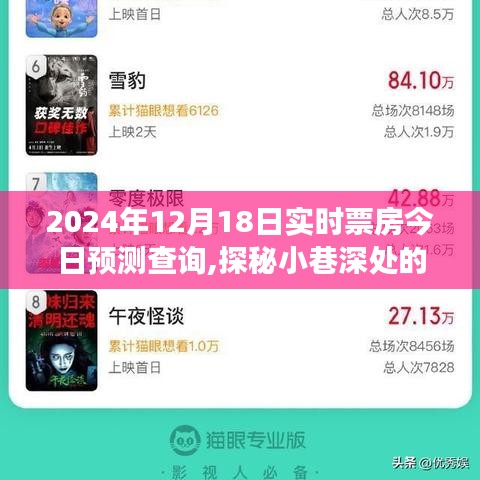 探秘特色小店與實時票房預測，2024年12月18日電影市場深度解析