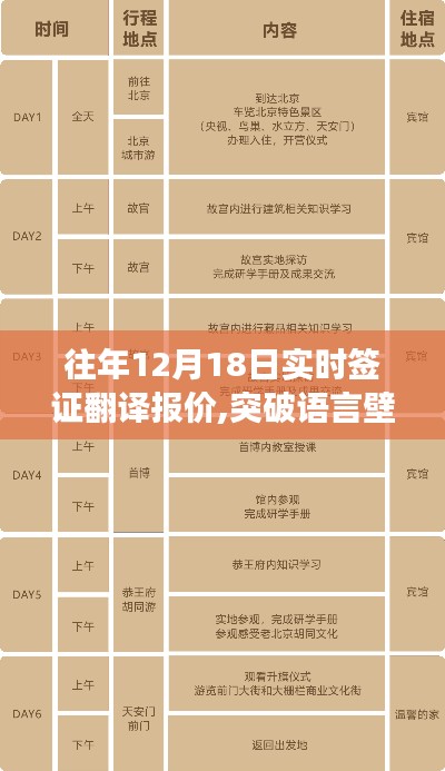 全球視野之旅啟程，往年簽證翻譯報(bào)價(jià)回顧與語(yǔ)言障礙突破學(xué)習(xí)