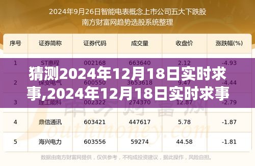 時(shí)代變遷中的重大事件，2024年12月18日實(shí)時(shí)時(shí)事猜想與影響