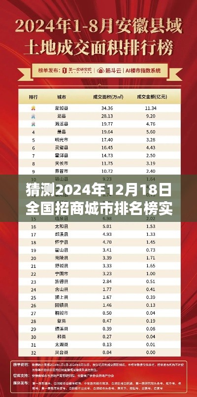 揭秘猜測，2024年12月18日全國招商城市排名榜實時揭曉