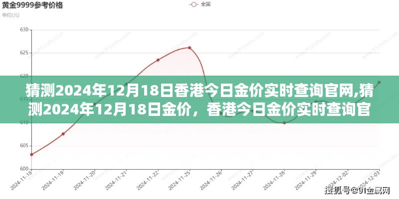 香港今日金價(jià)實(shí)時(shí)查詢官網(wǎng)預(yù)測(cè)，解析2024年12月18日金價(jià)走勢(shì)猜測(cè)