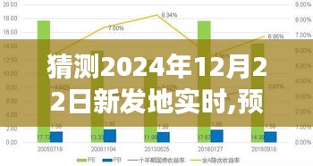 預(yù)測未來，學(xué)習(xí)如何猜測2024年12月22日新發(fā)地市場實時動態(tài)