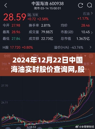 中國(guó)海油股價(jià)實(shí)時(shí)查詢，友情紐帶與心之所系
