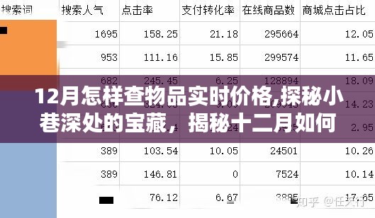 探秘十二月小巷深處的寶藏，如何輕松掌握物品實(shí)時(shí)價(jià)格秘密